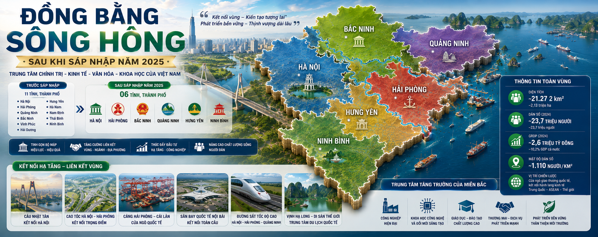 Dự án trên toàn quốc